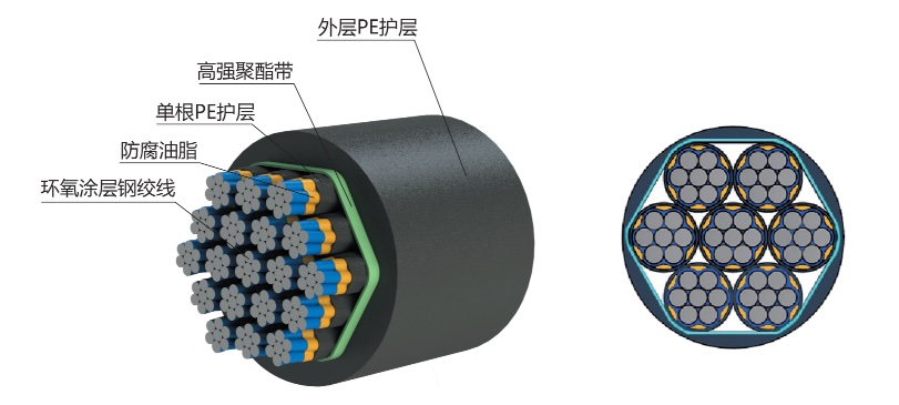 钢绞线拉索 索体